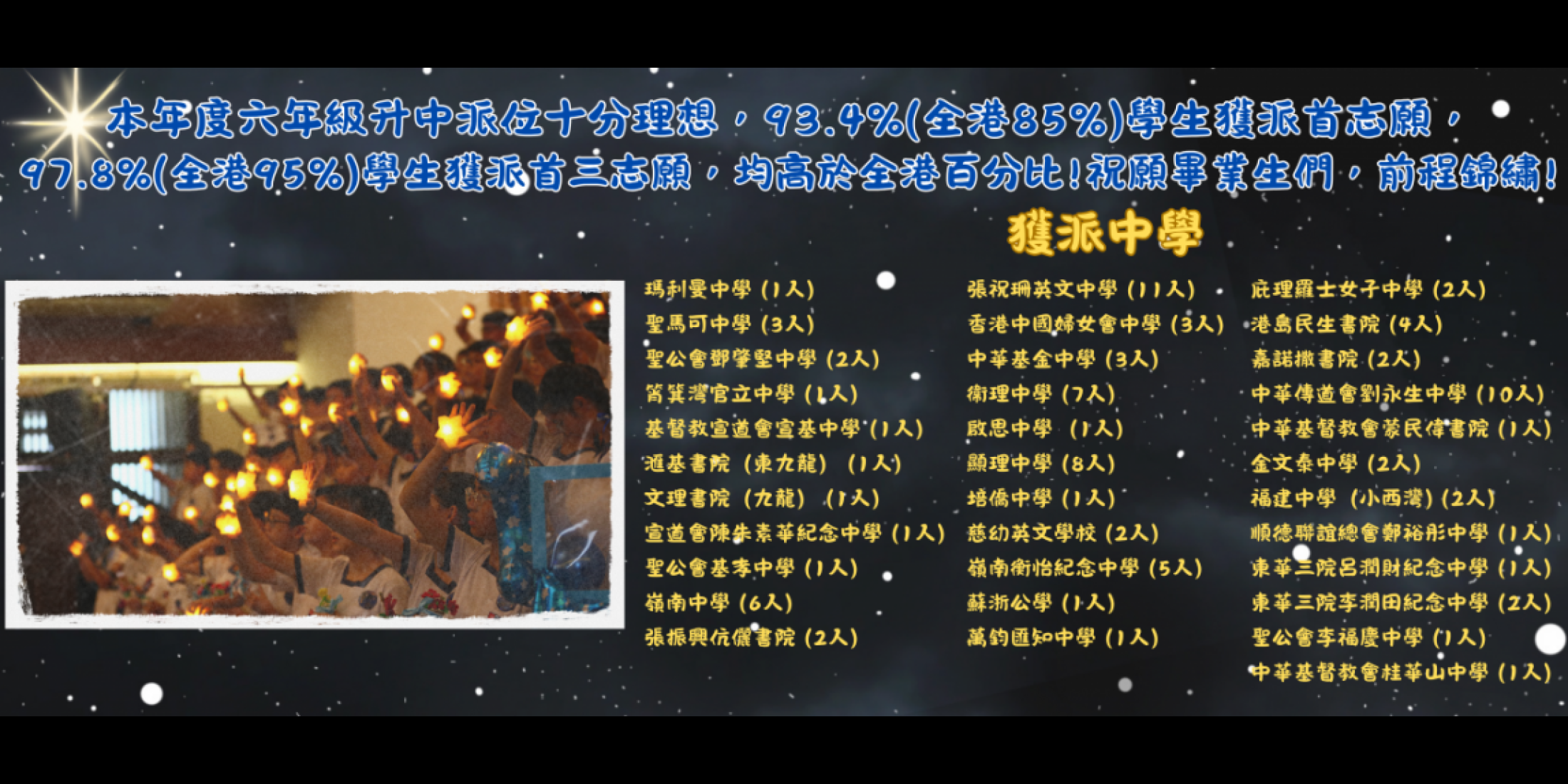 2024-2025獲派中學